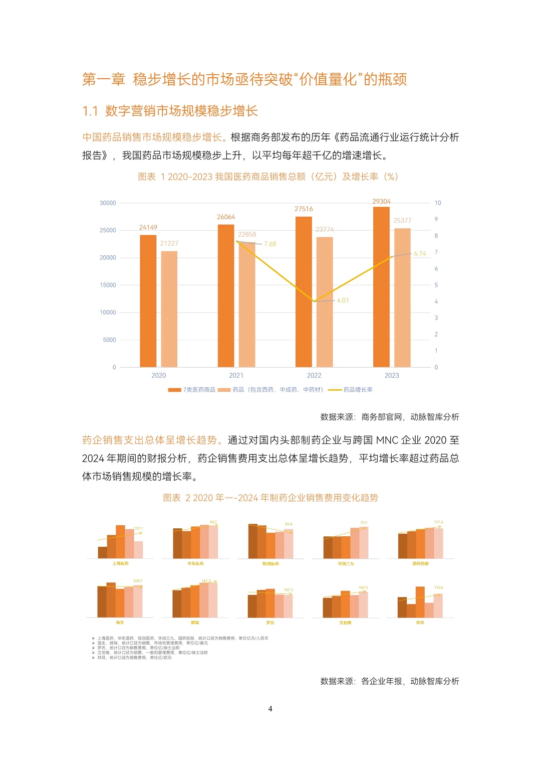 ??深度解读2025医药数字化增长报告