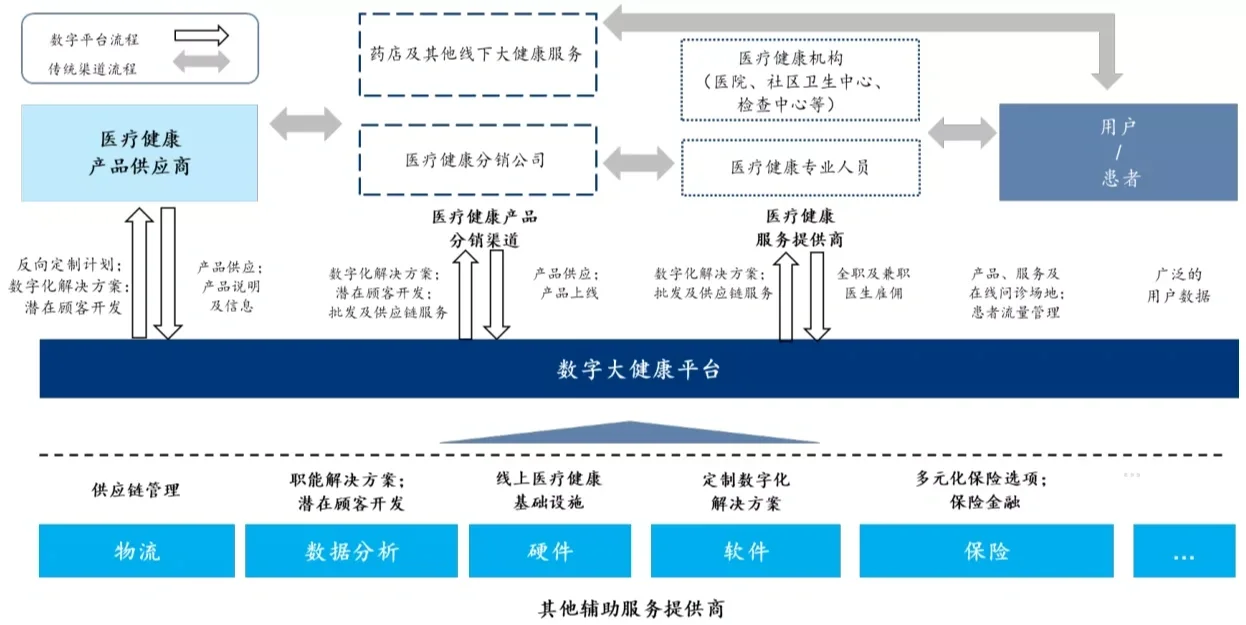 2021-2022医疗行业数据分析报告