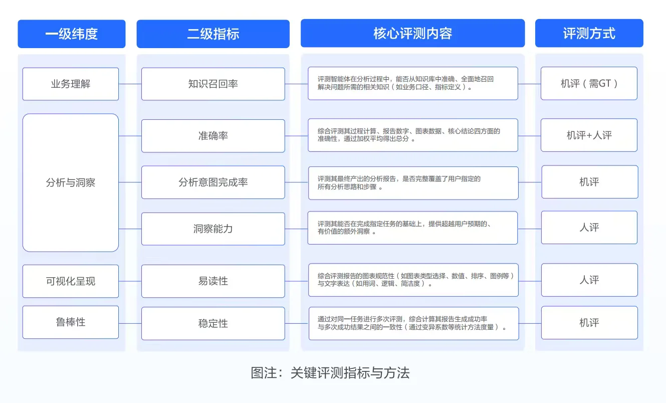 《数据智能体实践指南》解读【附下载】