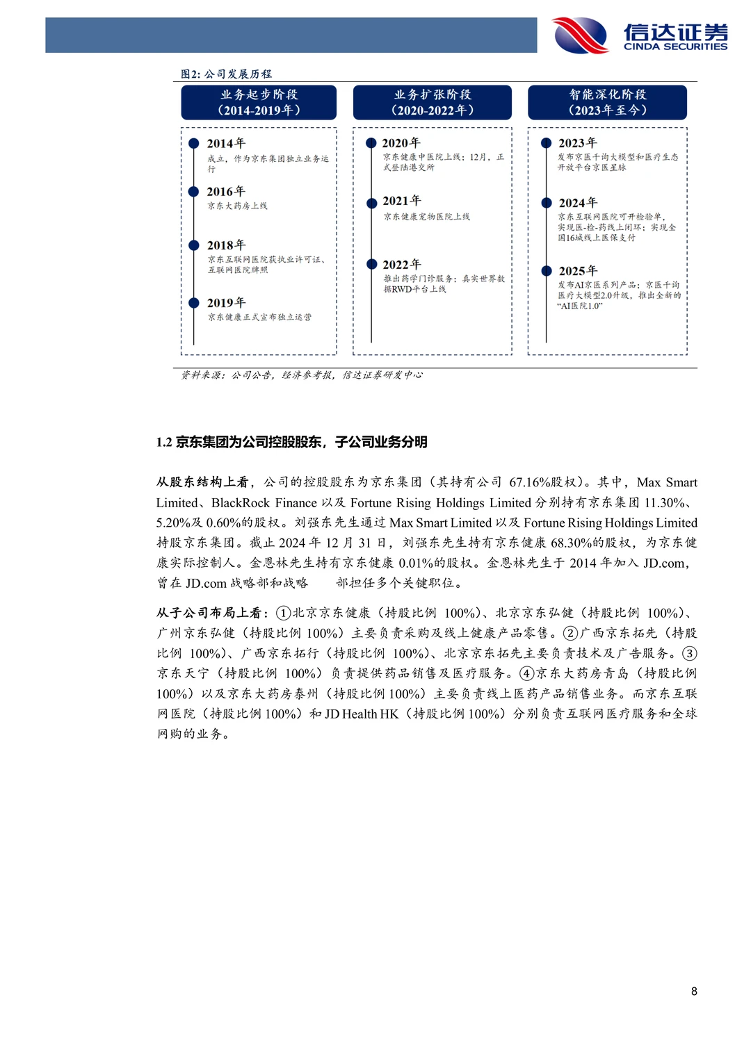 京东健康-数字化赋能医检诊药全链条
