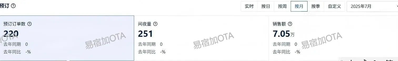 8月业绩总结，两个字，爆单！