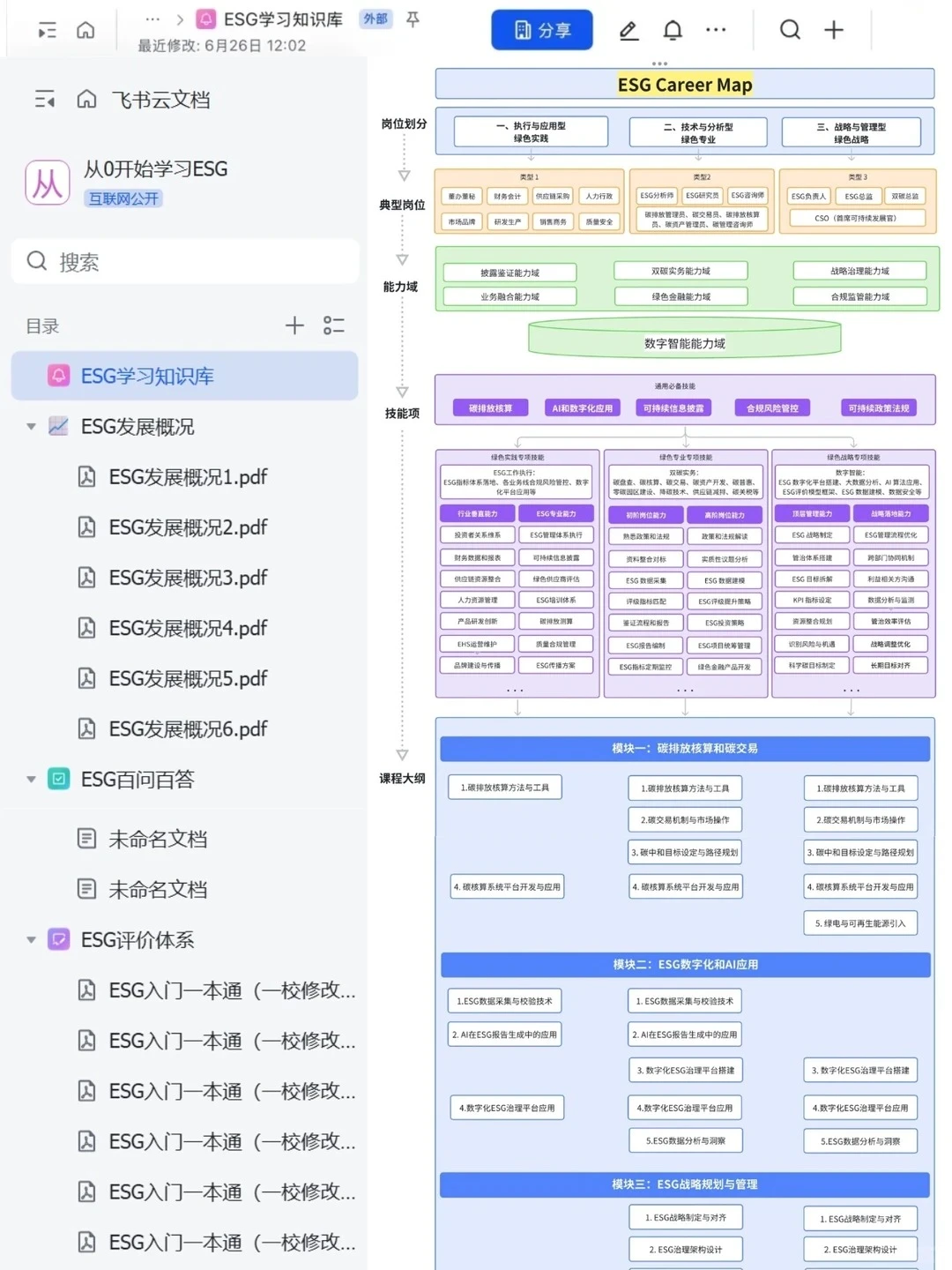 我用Coze搭了一个AI生成ESG报告智能体