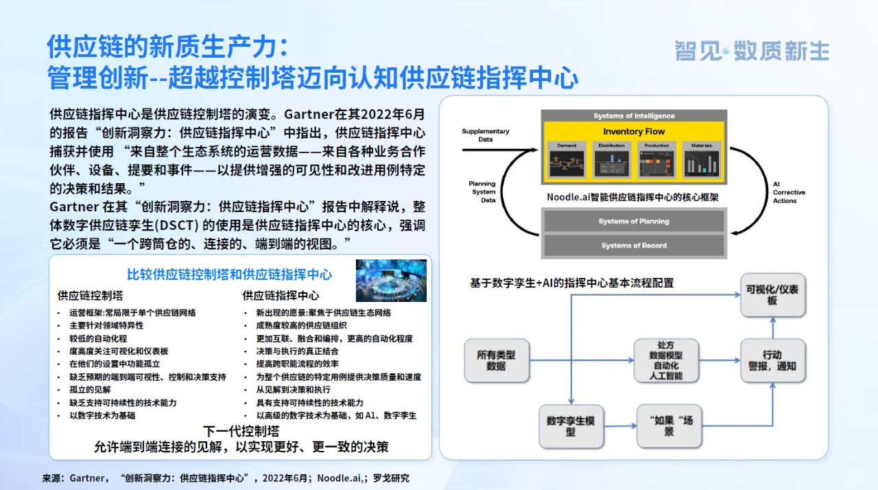 供应链新质生产力发展趋势报告