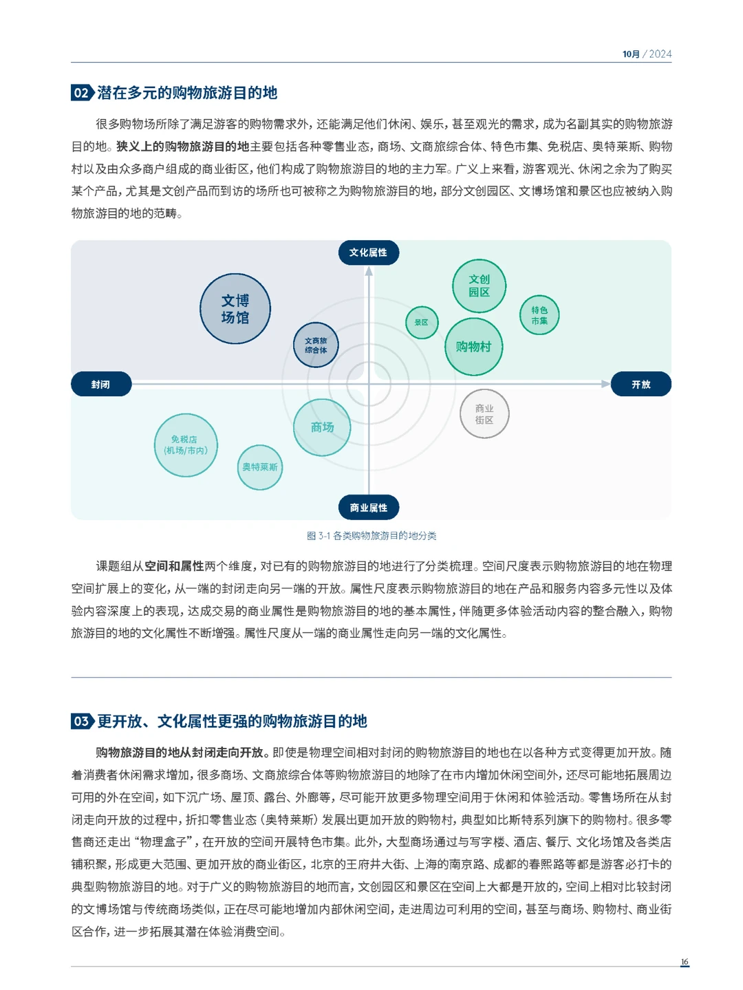 2024年度中国购物旅游发展报告-上