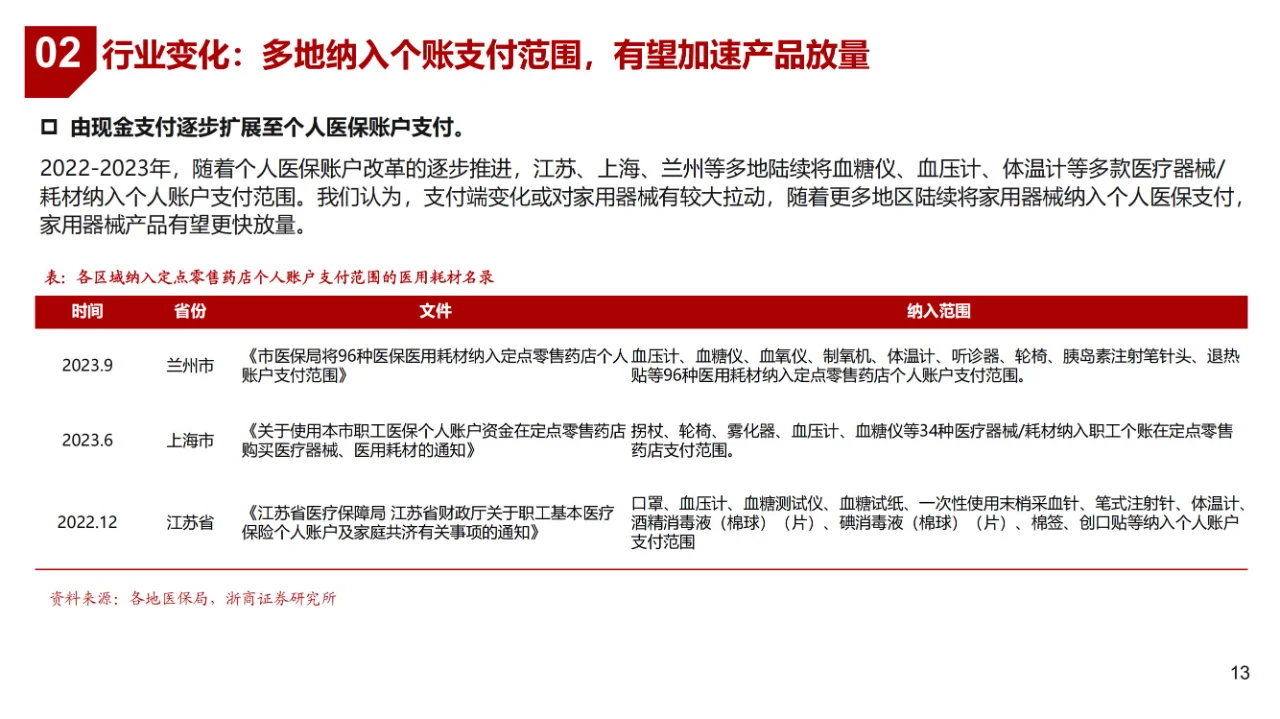 医疗器械行业市场深度分析报告(含厂家名单