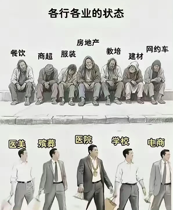 现在哪个行业依然很昌盛？