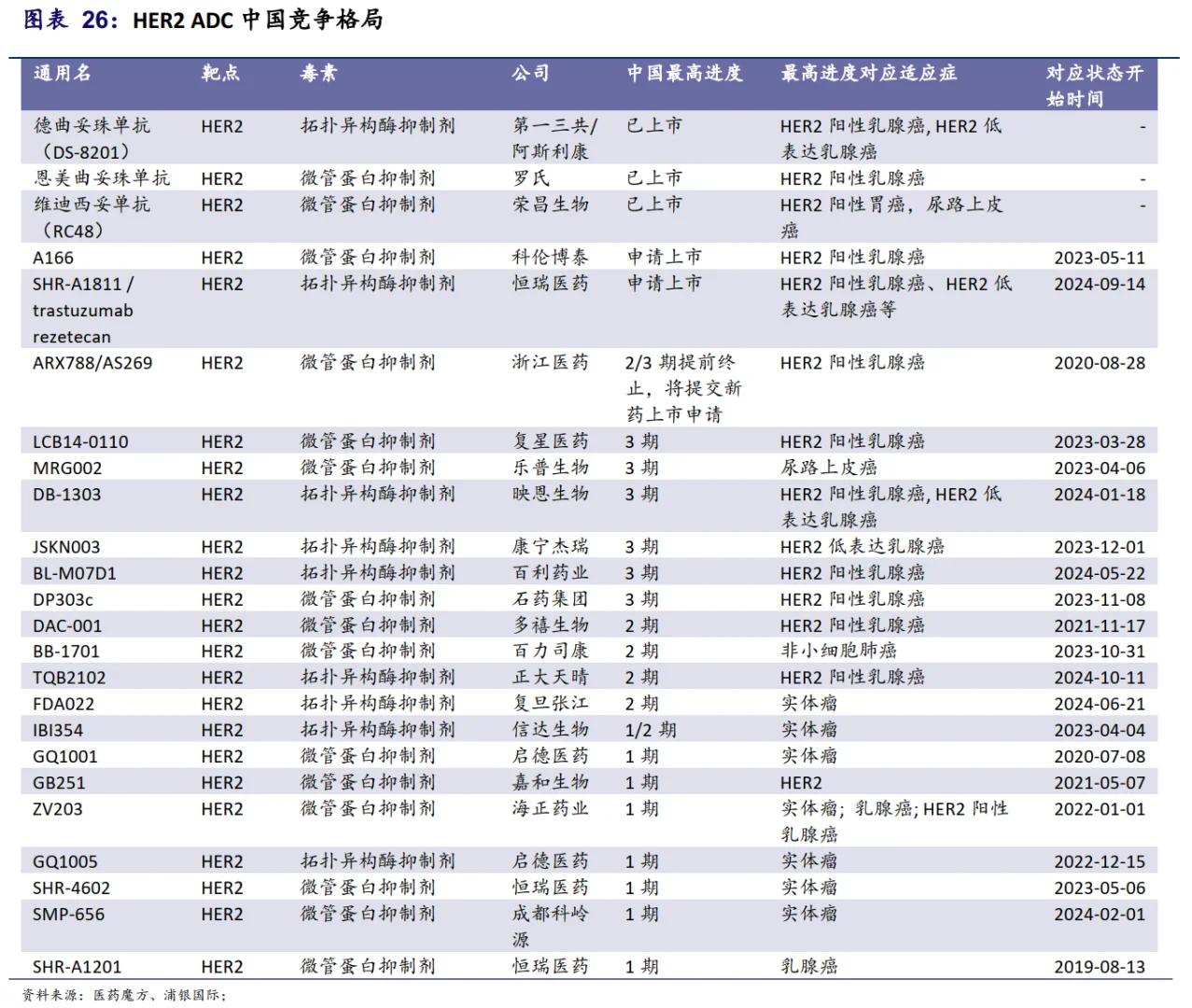 国内ADC竞争格局