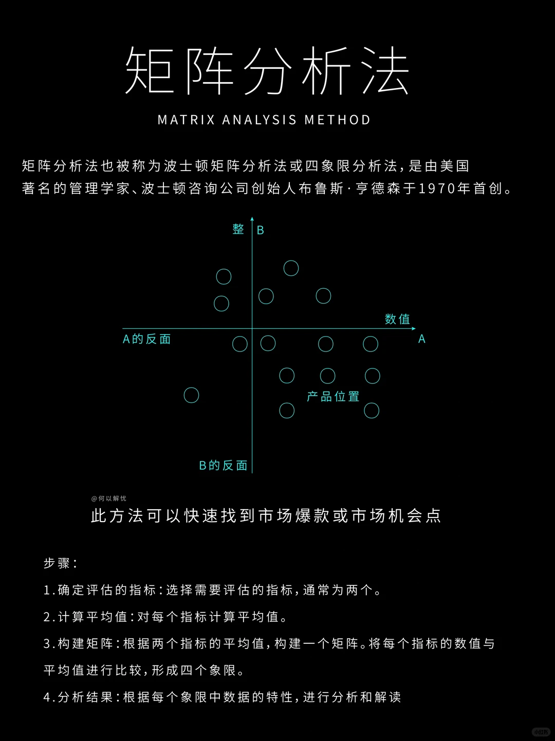 想挣到钱?先学会竞品分析❗️最全思维模型
