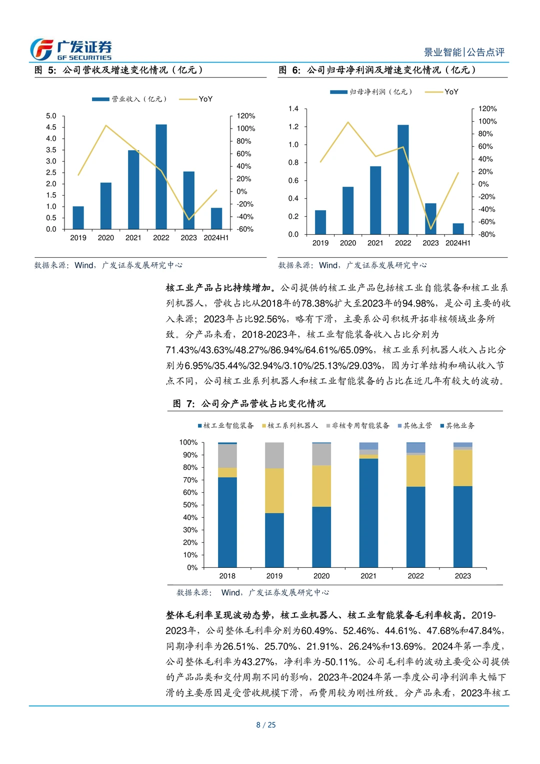 景业智能公司研究报告-核工业机器人翘楚