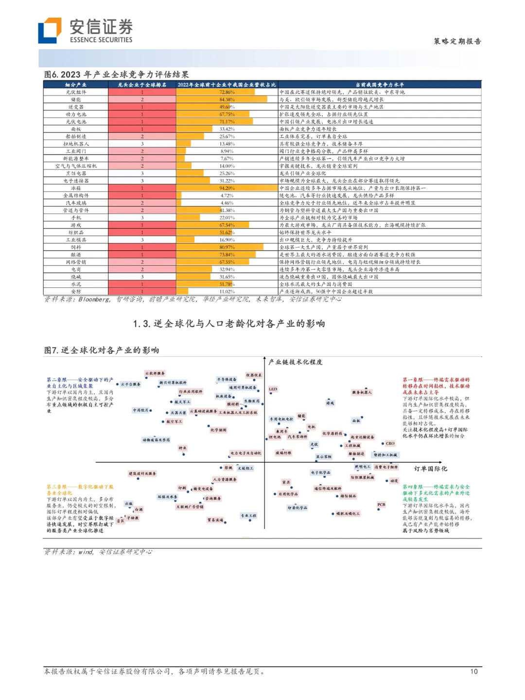 第四消费时代主视角，消费的“平替”