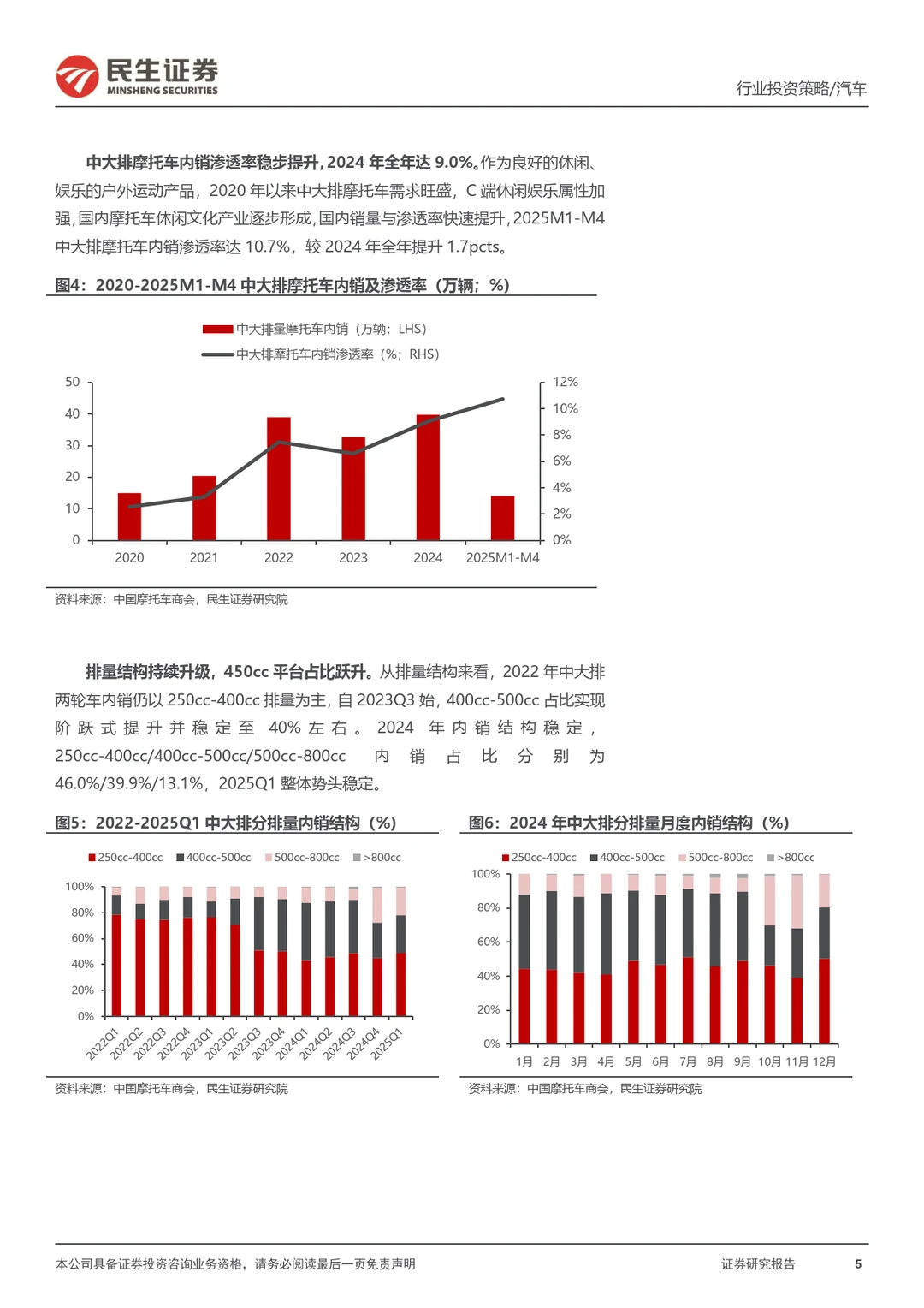 2025摩托车行业报告：高端破局领跑出海加速