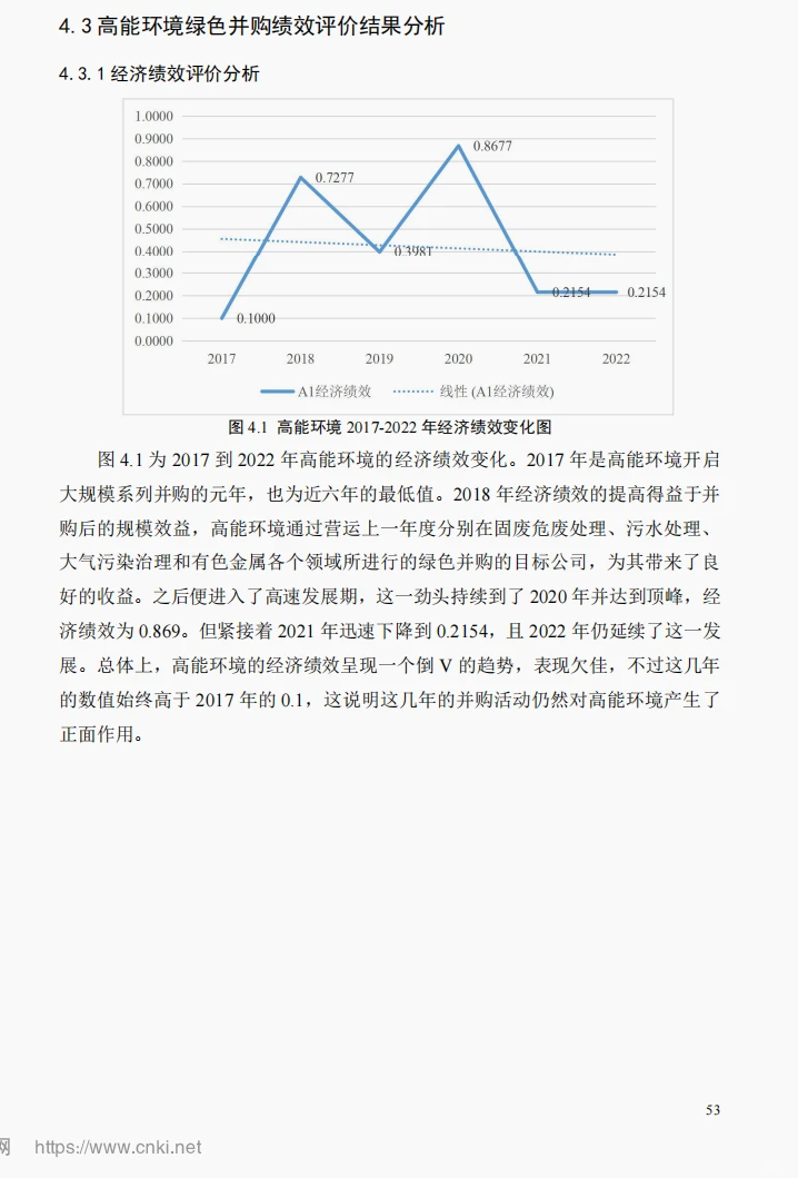文献82:环保企业绿色并购的绩效评价研究