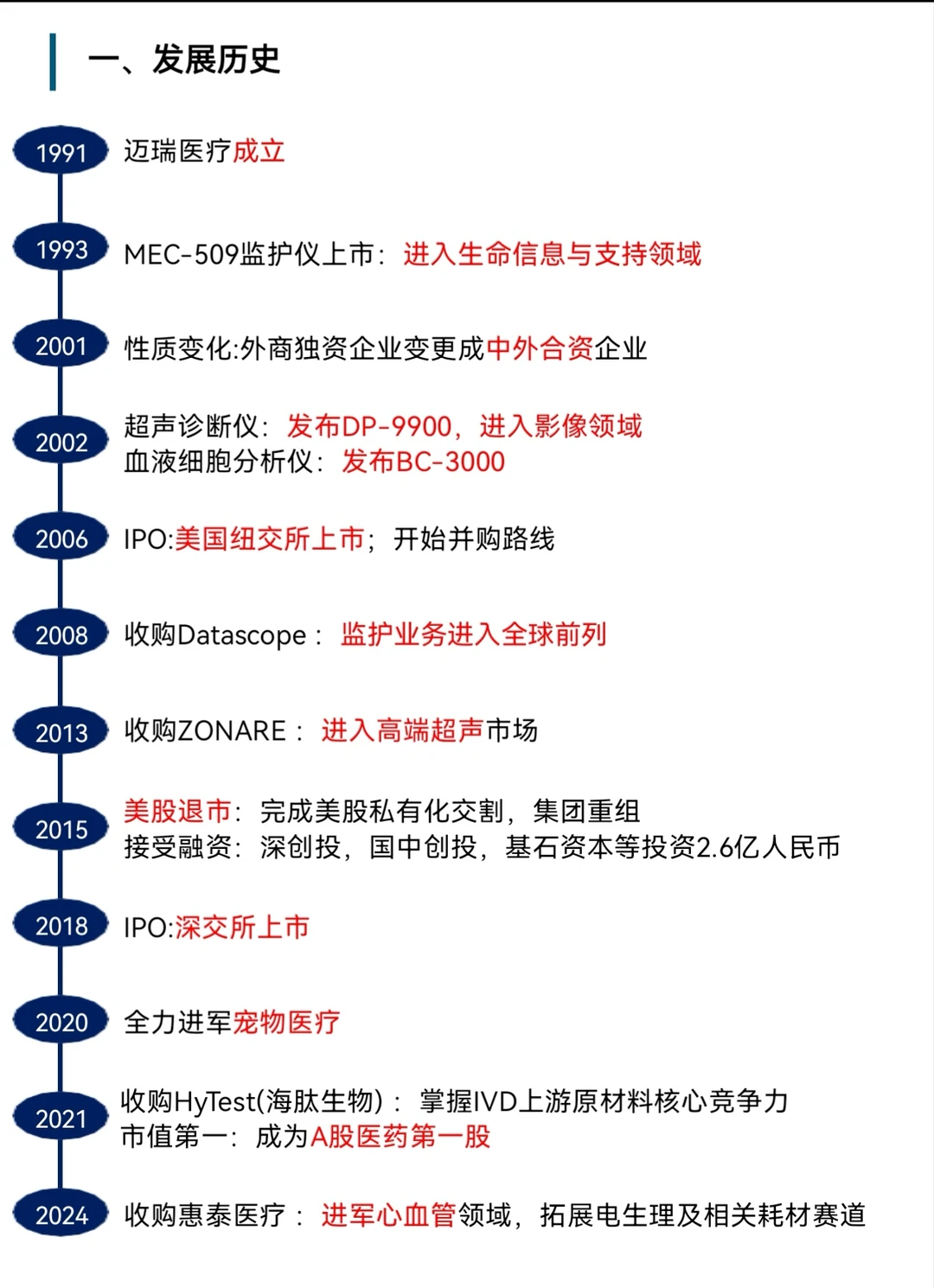 5分钟看懂迈瑞医疗
