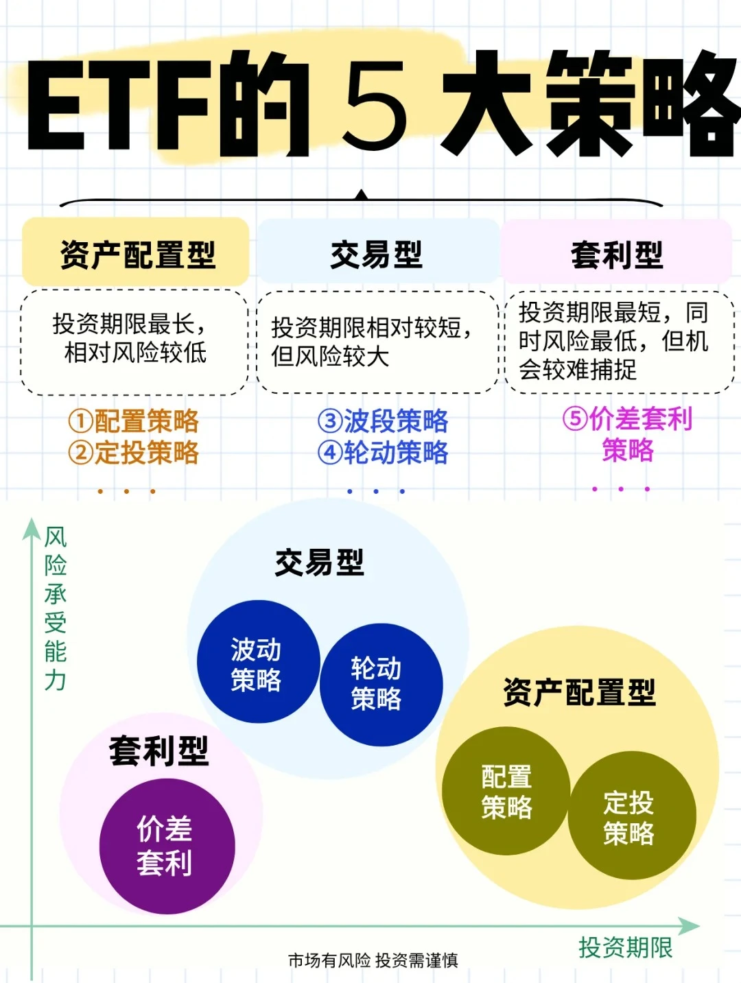 5大投资策略,带你玩转ETF!建议收藏~