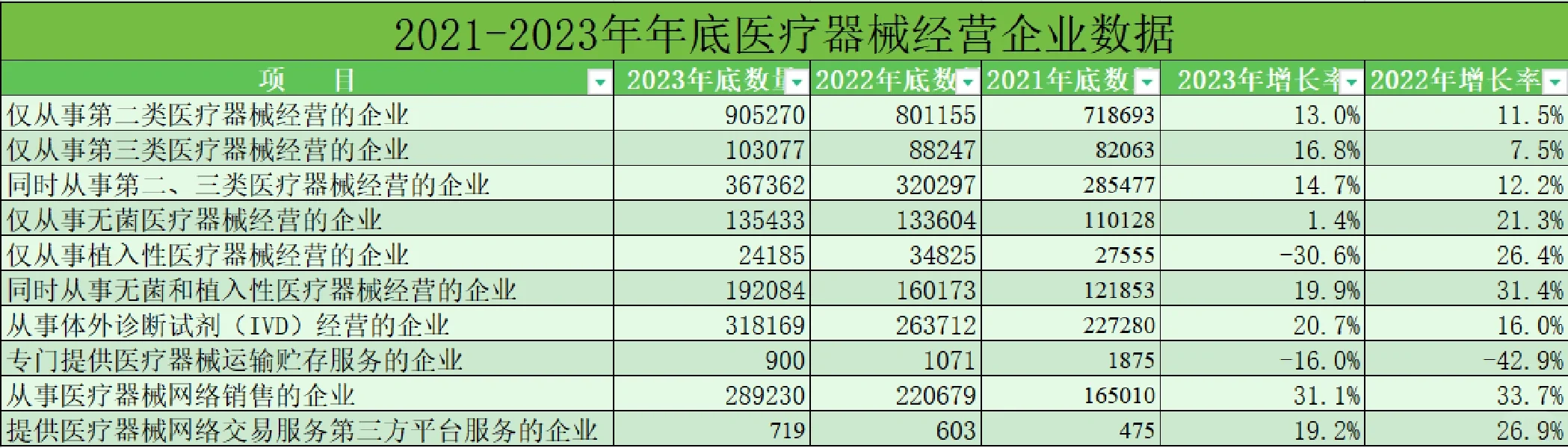 医疗器械行业大揭秘!这些趋势你必须知道!