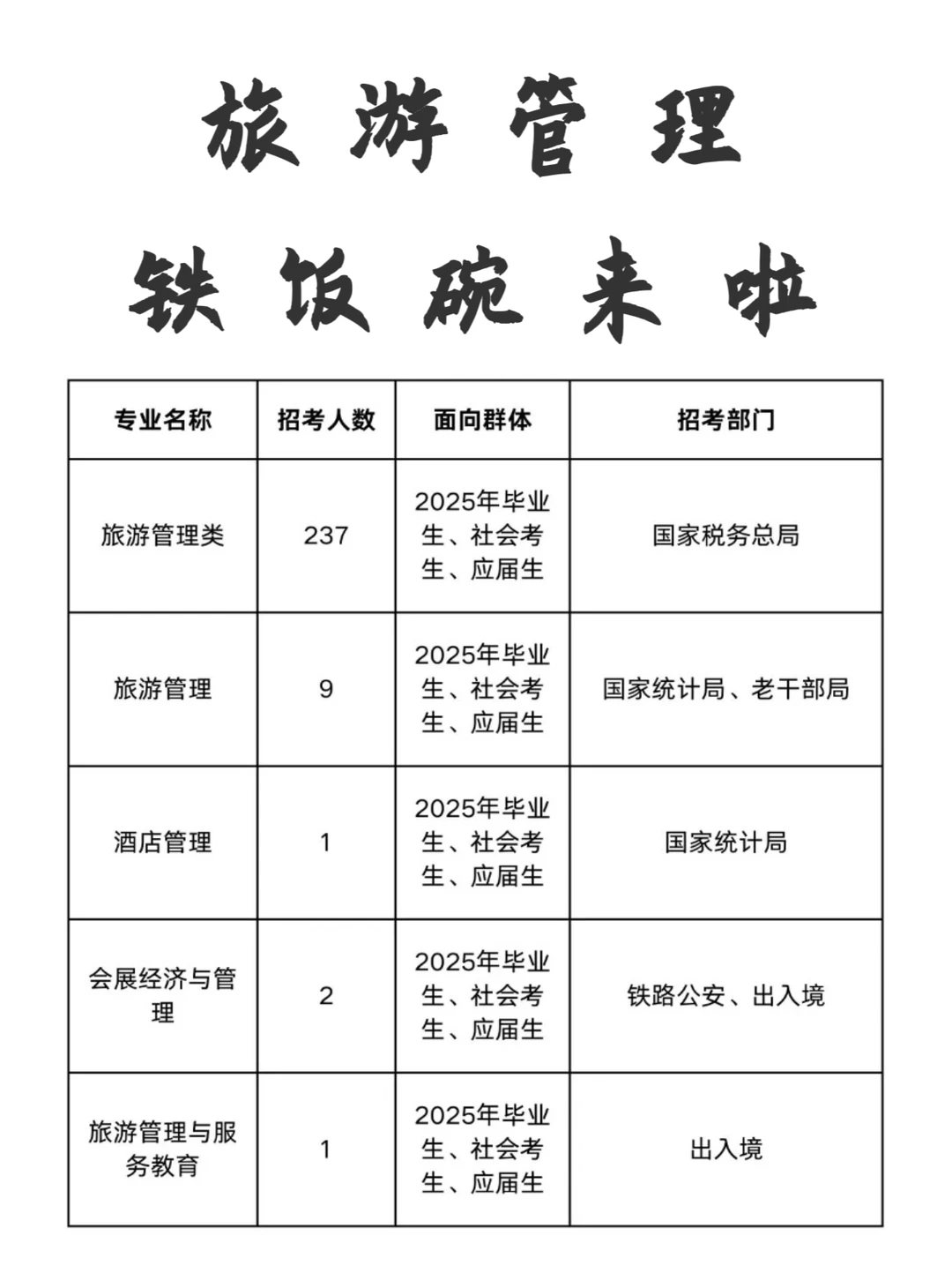不是,旅游管理你真的在迷茫个什么劲啊…
