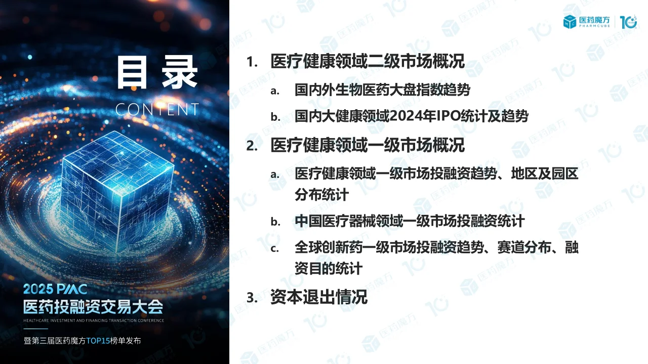 2024年医药投融资解读(下)