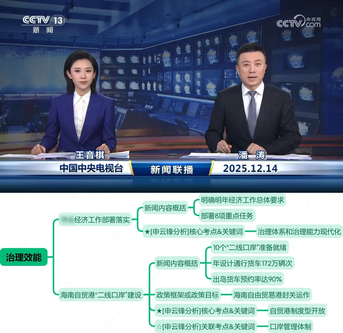 今天,世界彻底颠覆了底层逻辑(12.14新闻)