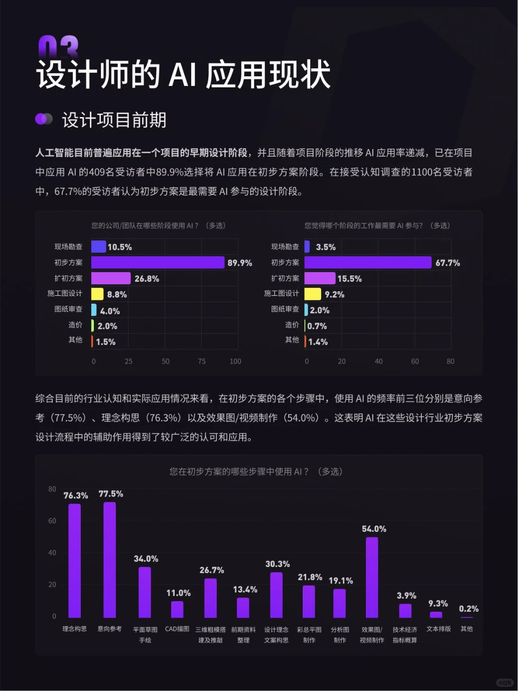 ?2024年空间设计行业AI应用现状?