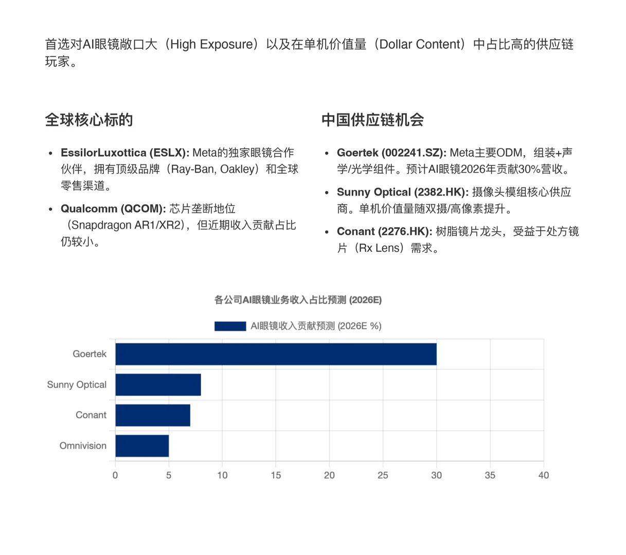 花旗研报,AI眼镜,下一个爆发的边缘AI终端