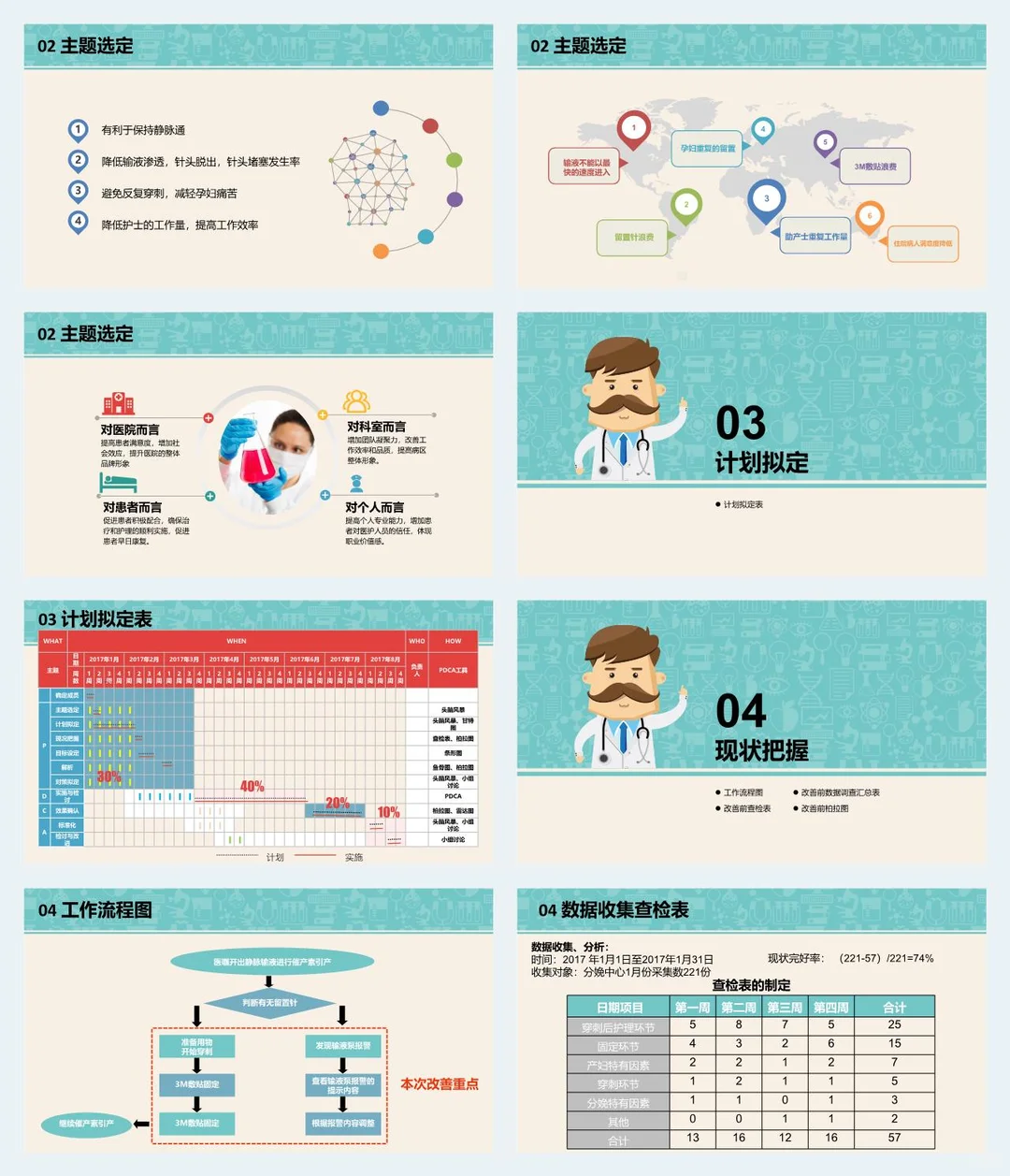 护理品管圈医疗QC医疗行业成果汇报PPT模板