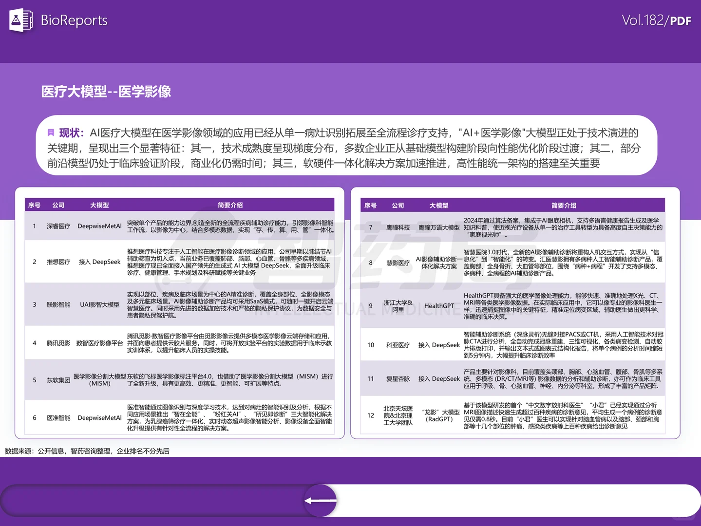 AI大模型+医疗行业研究报告