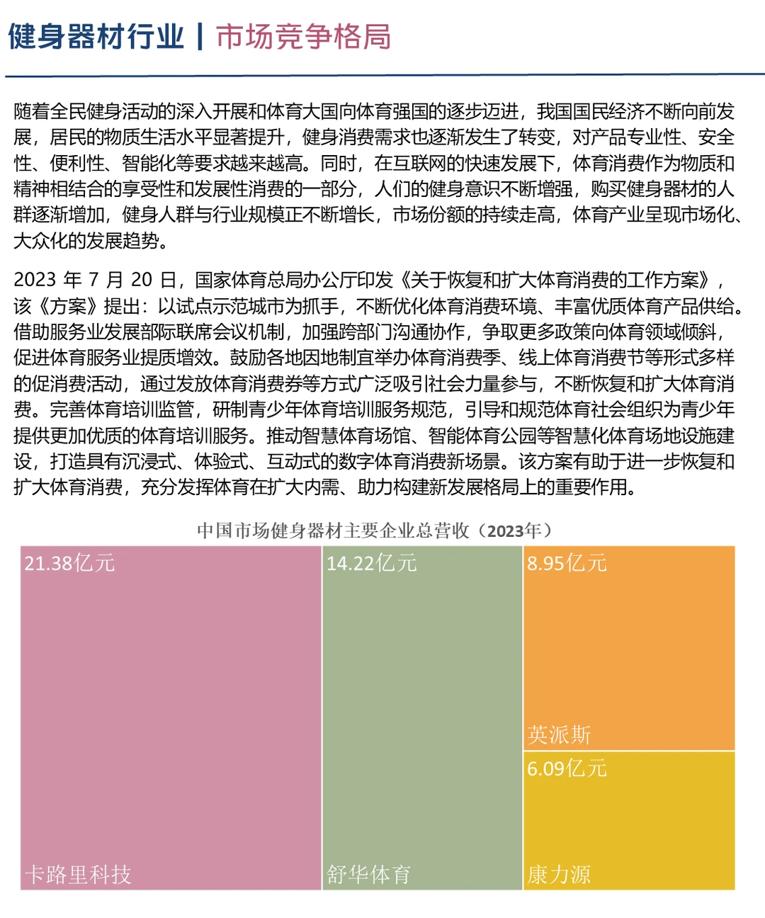 中国健身器材行业企业竞争格局分析(2024)