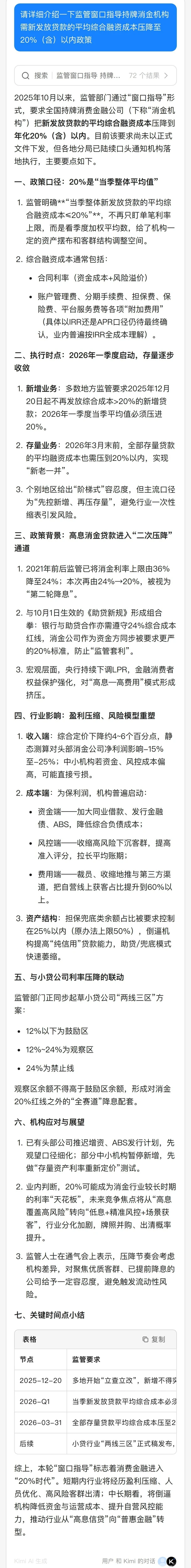 消费金融新发放贷款进入20%时代