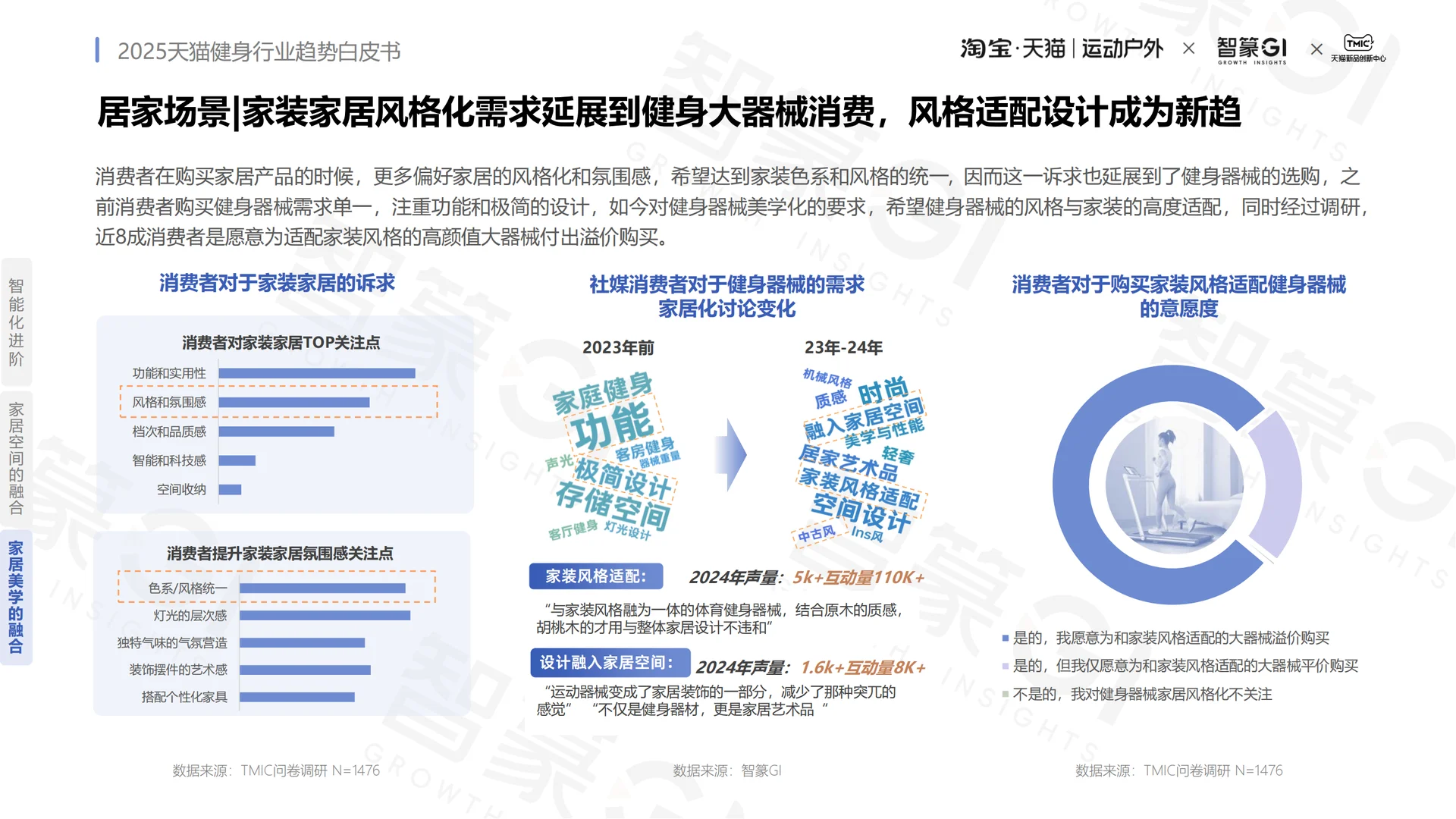 【23】报告丨2025健身行业趋势报告