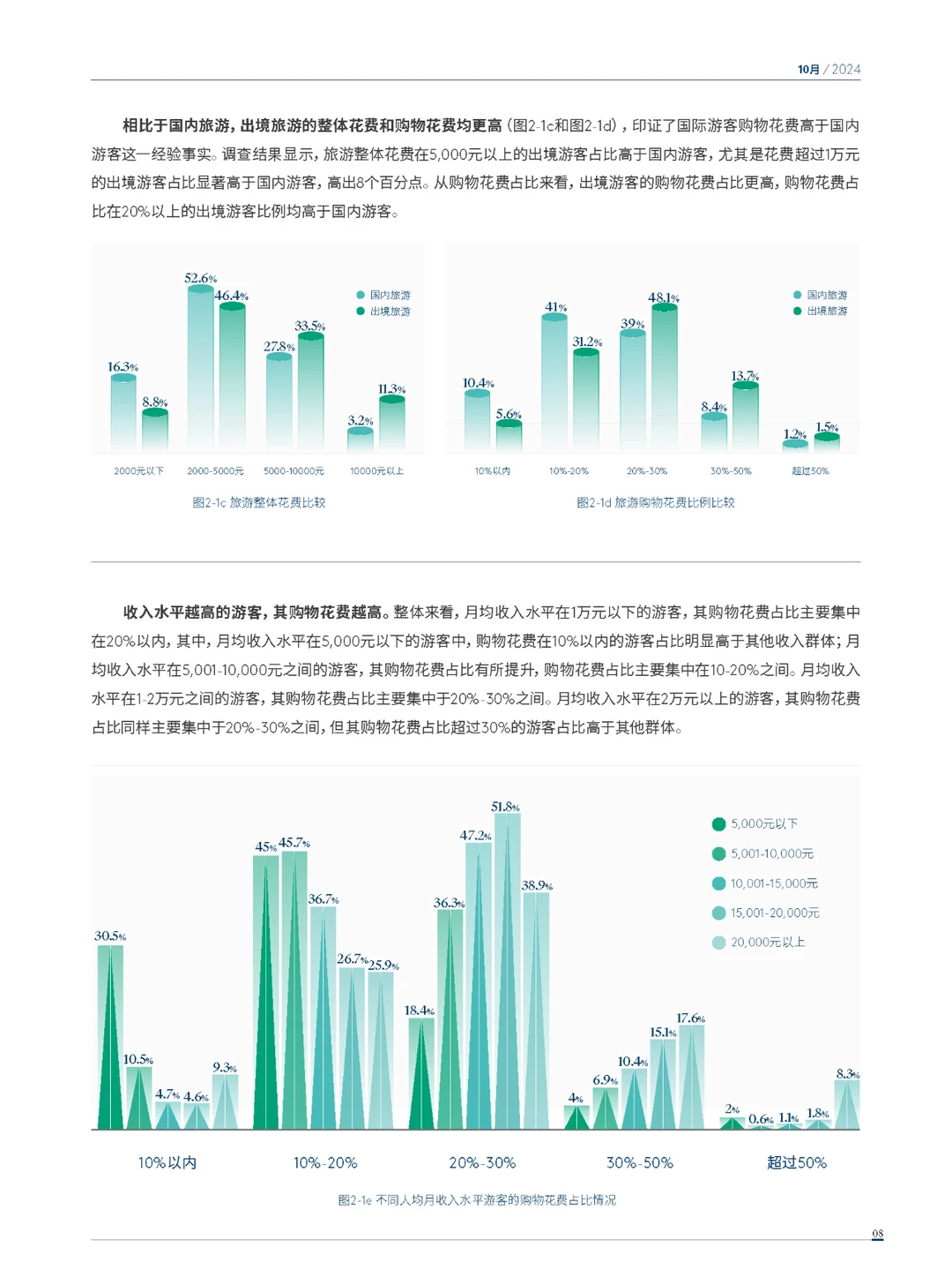 2024年度中国购物旅游发展报告-上