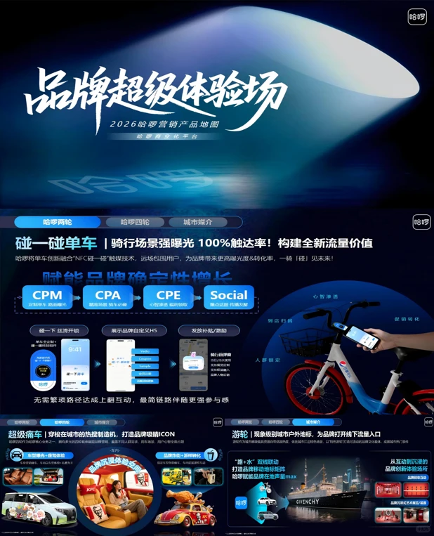 被惊艳的2026哈啰单车营销地图，不看后悔❗️