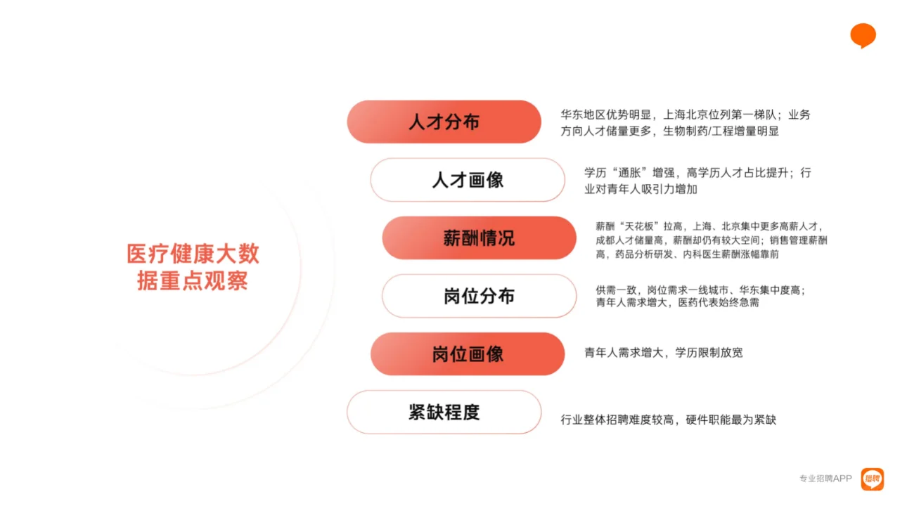 2023医疗健康行业报告