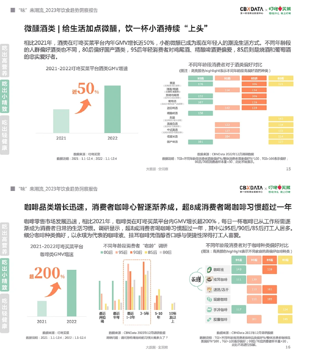 《2023年饮食趋势洞察报告（下）》