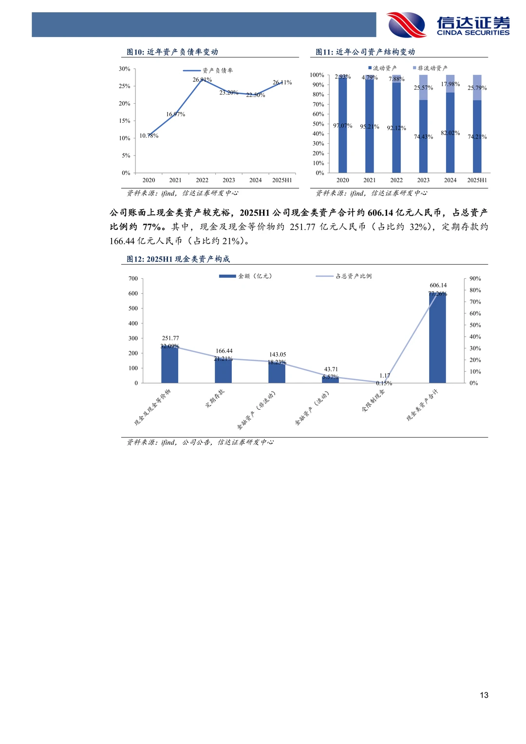 京东健康-数字化赋能医检诊药全链条