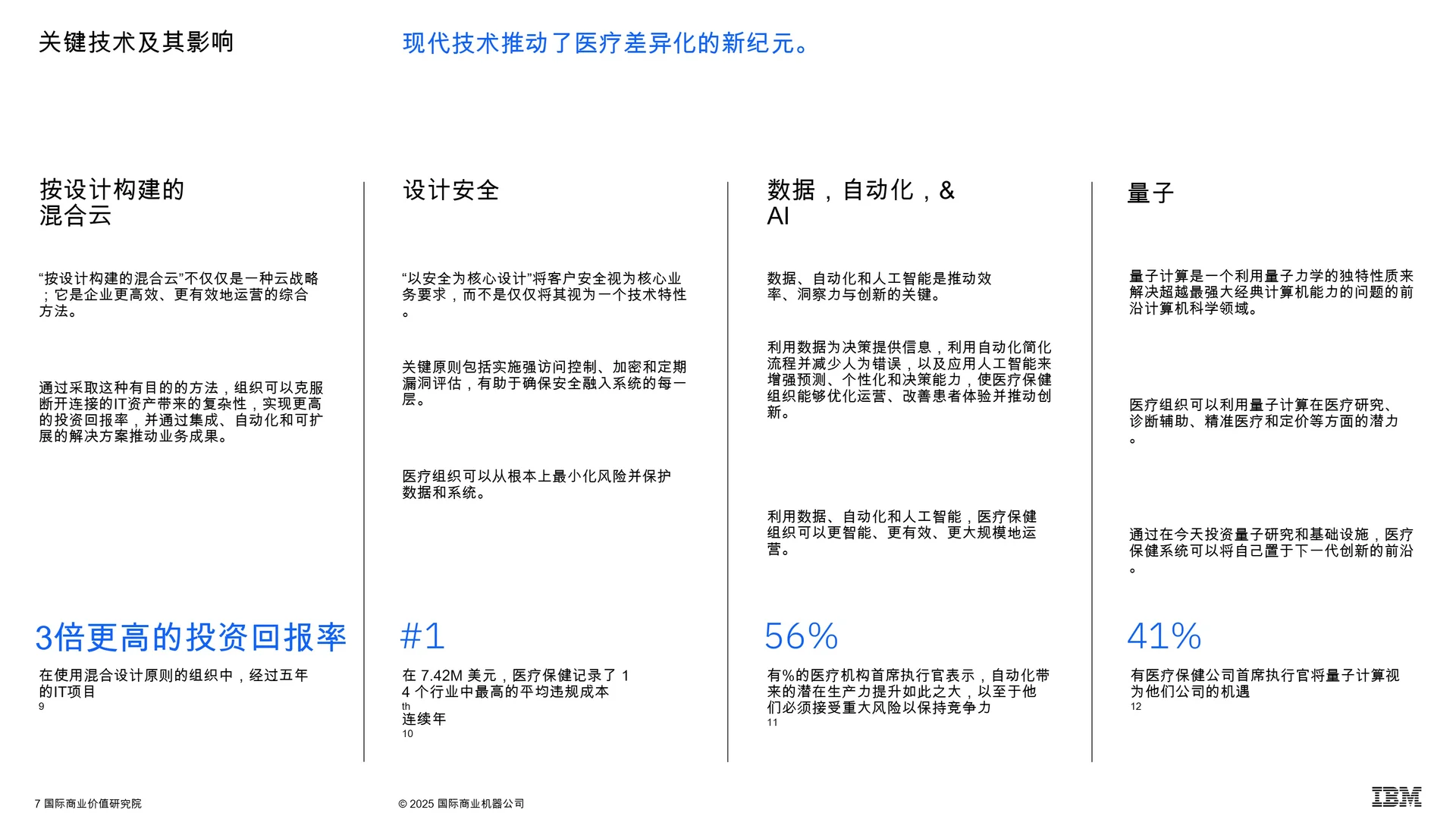 医疗保健行业状况报告