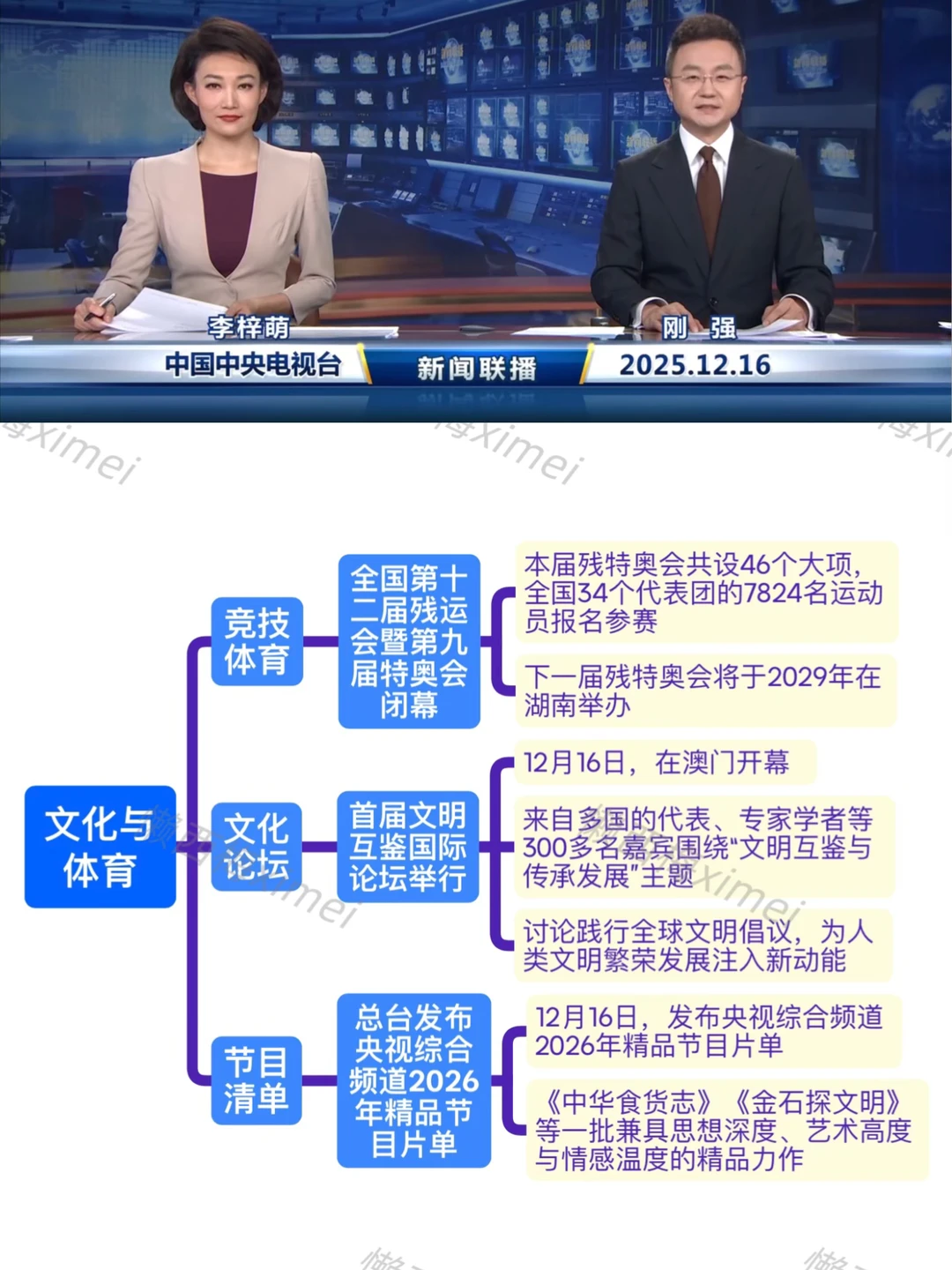 我为什么要看新闻联播……（2025.12.16）
