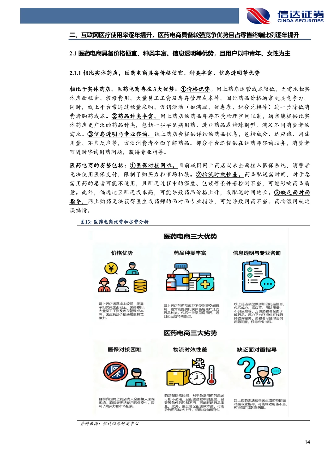 京东健康-数字化赋能医检诊药全链条