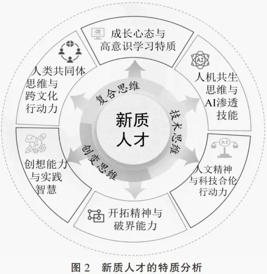 ??11图带你理解什么是新质生产力