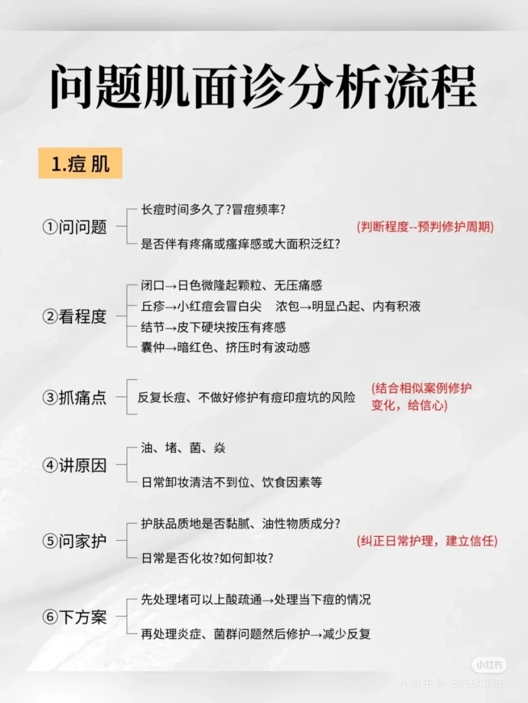 问题肌面诊实用工具