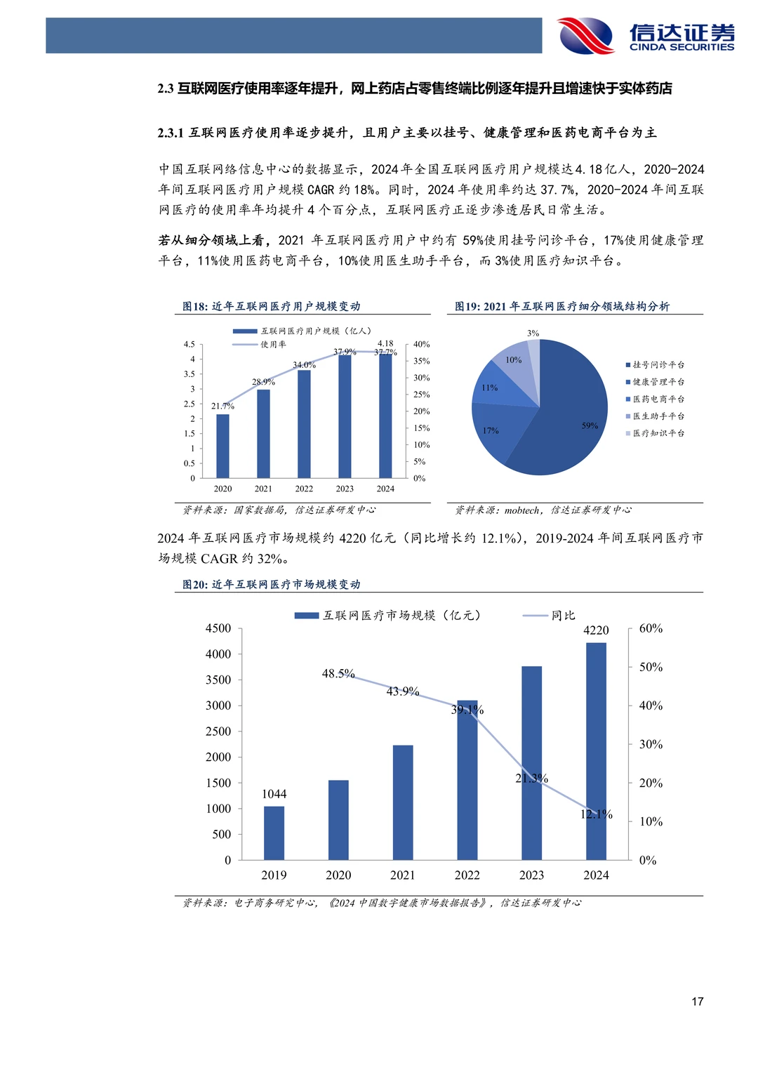 京东健康-数字化赋能医检诊药全链条