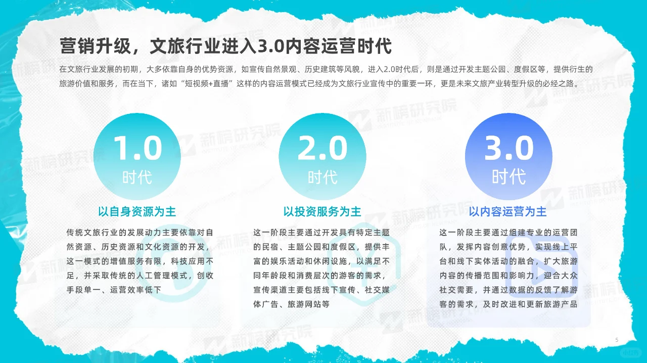 2023年度文旅内容洞察报告