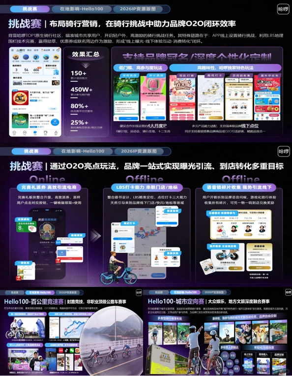 被惊艳的2026哈啰单车营销地图，不看后悔❗️