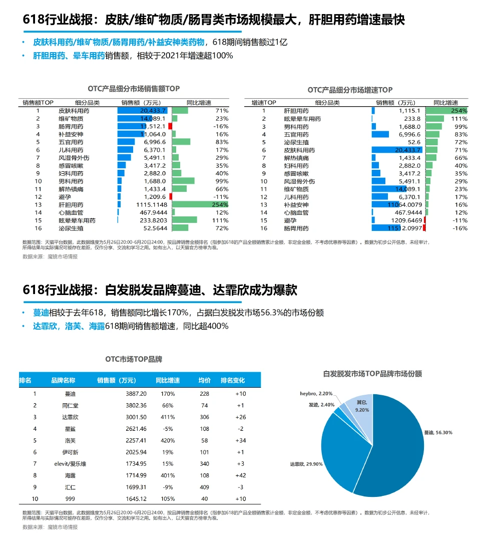 医药健康行业，这一篇报告就够了