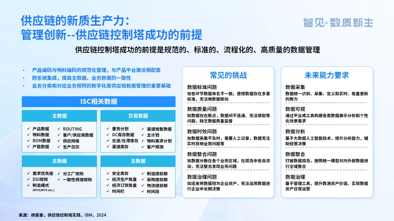 供应链新质生产力发展趋势报告