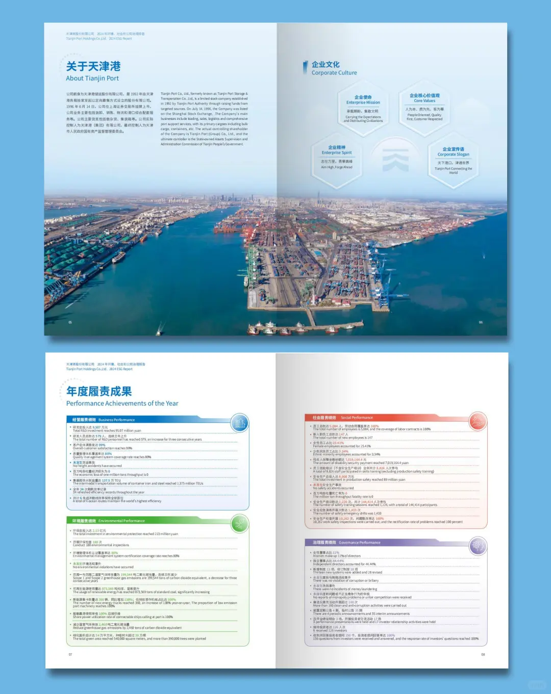 天津港2024年ESG可持续发展报告设计分享