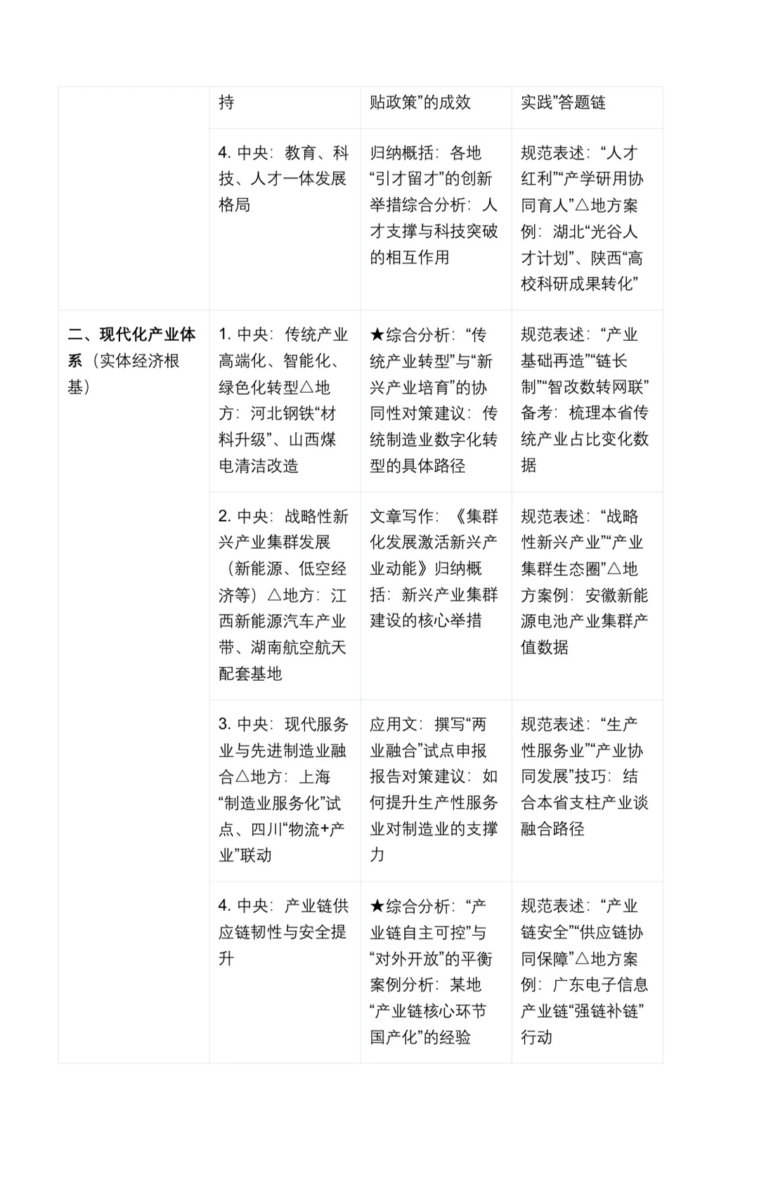 从“十五五规划”中看见省考申论考点?