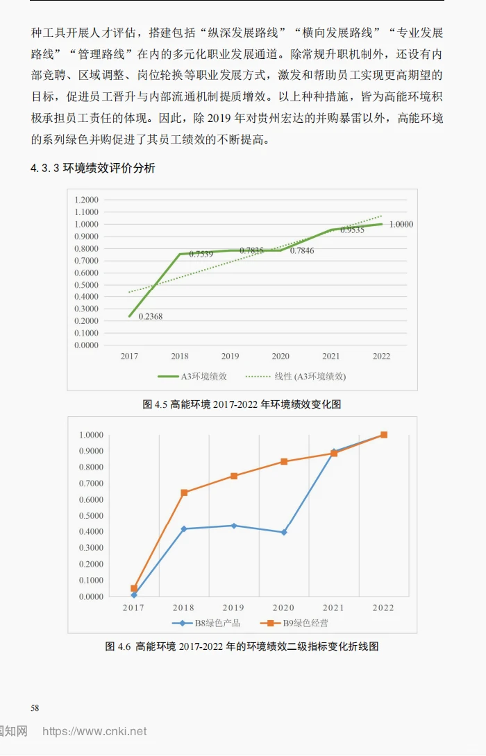 文献82:环保企业绿色并购的绩效评价研究