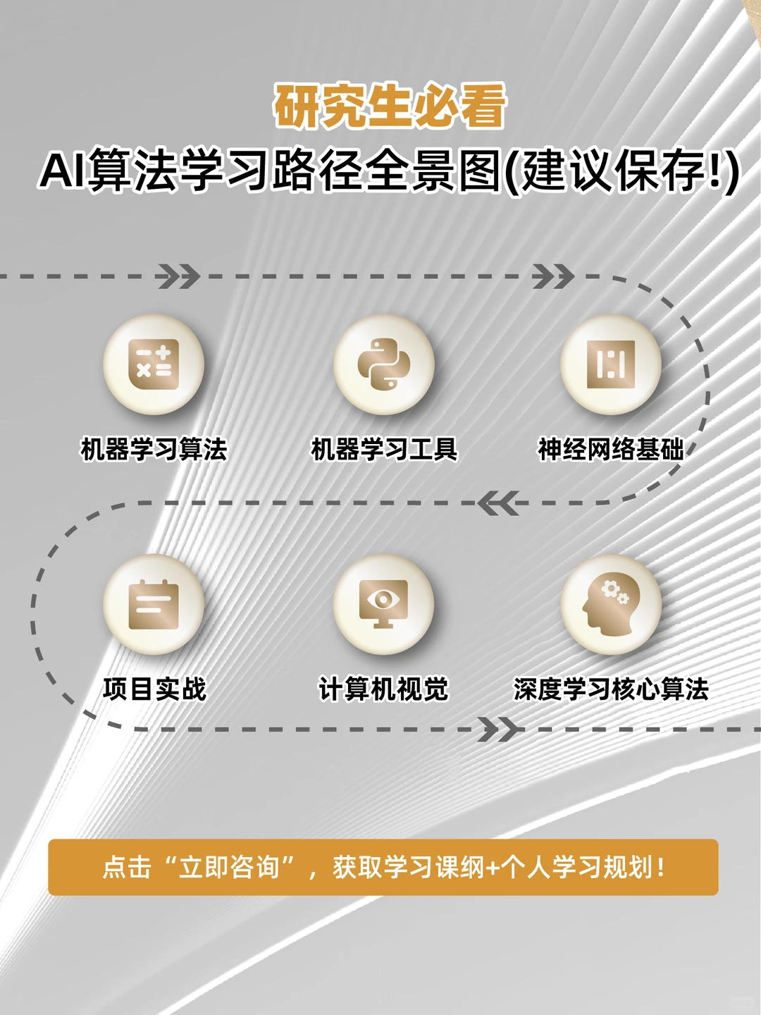 原来AI算法的学习路径是这么回事!