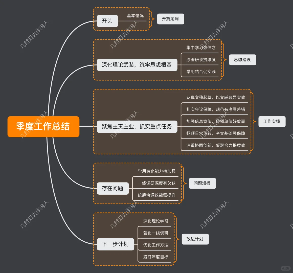 文章剖析|季度总结(平时考核)拆解