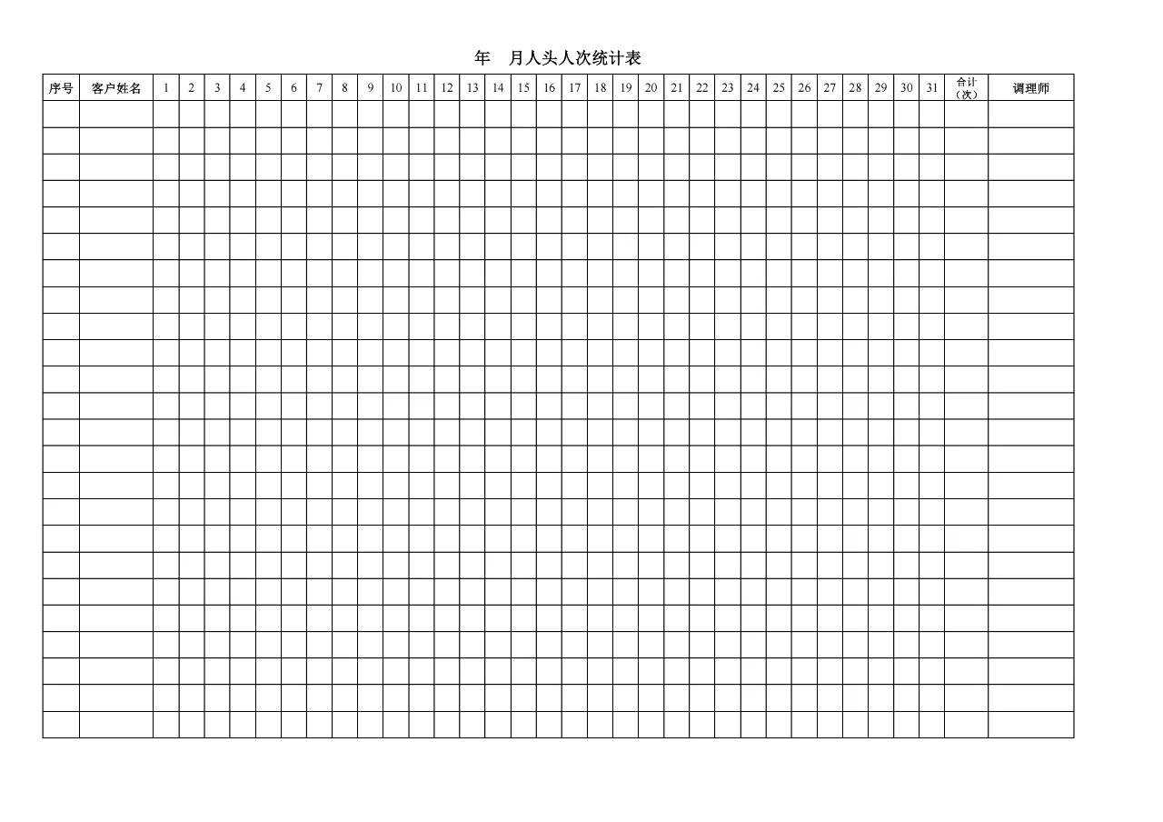 美容院门店经营管理表大全